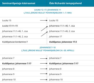 3. joonis: õde Richardsi tempojuhend