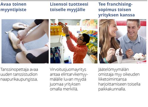 Kuusi tapaa laajentaa kohdemarkkinoita 2