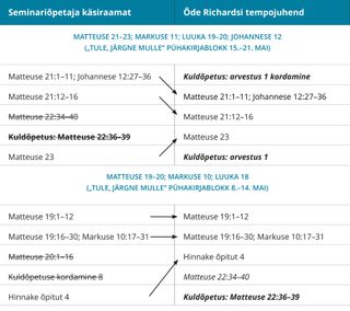 2. joonis: õde Richardsi tempojuhend