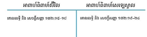 តារាង​អាពាហ៍ពិពាហ៍