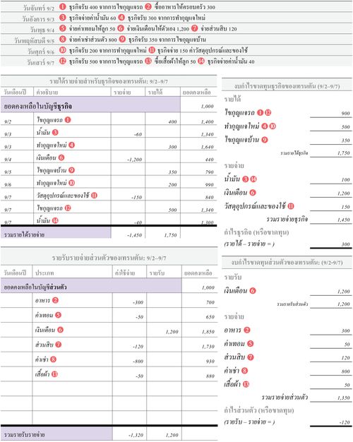 ห้าขั้นตอนของเทรนตัน ส่วนที่ 2