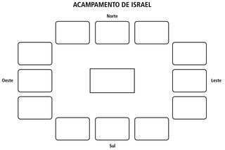 diagrama do tabernáculo