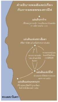 แผนที่การอพยพ