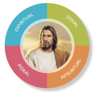 Lucas 2:52 graphic, four quadrants