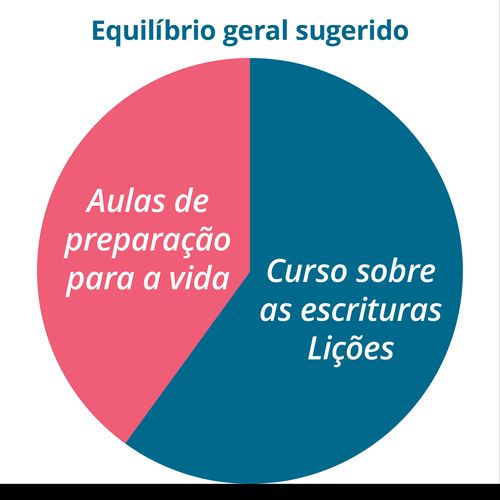 Gráfico geral de equilíbrio sugerido