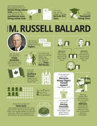 infographic about President Ballard