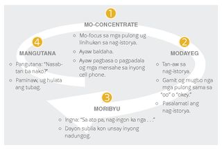 listening activity diagram