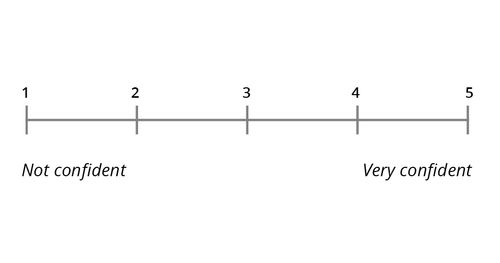 Confidence scale