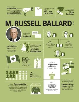 infographic about President Ballard