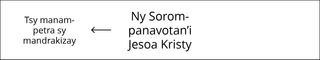 kisary, Sorompanavotan’i Jesoa Kristy, tapany 1