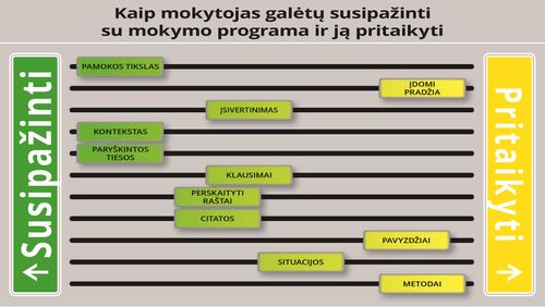 Kaip mokytojas galėtų pritaikyti mokymo programoje pateikiamus paveikslėlius