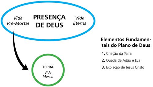 plano de salvação