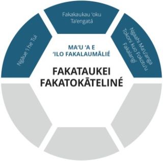 Doctrinal Mastery graphic acquiring spiritual knowledge layer