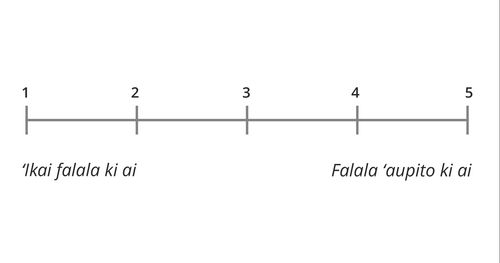 meʻafua ʻo e loto-falalá