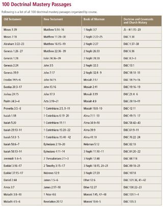 doctrinal mastery passages