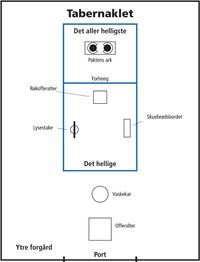 oversikt, tabernakel