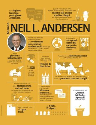 Elder Neil L. Andersen