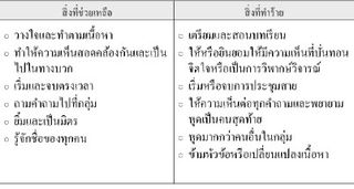 ตาราง, สิ่งที่ช่วยและทำลาย