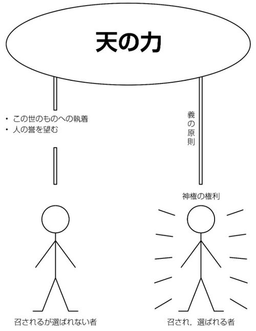 〔完成済みの図，天の力の画像〕