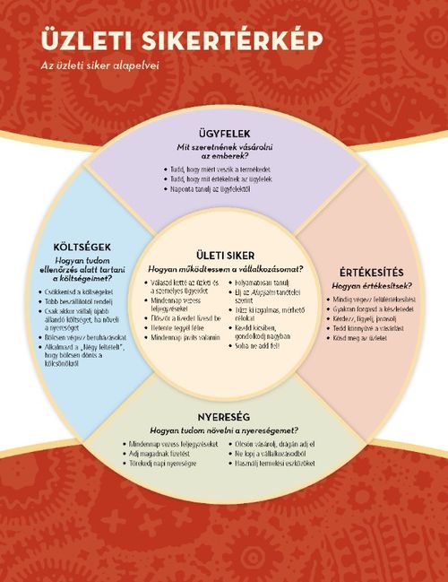 business success map