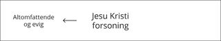 oversikt, Jesu Kristi forsoning del 1