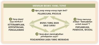 diagram bisnis