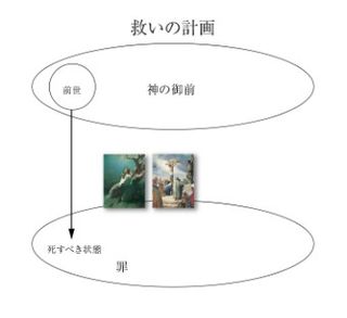 plan of salvation diagram 3 with pictures