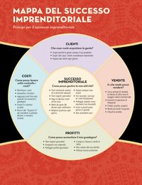 icona mappa del successo imprenditoriale