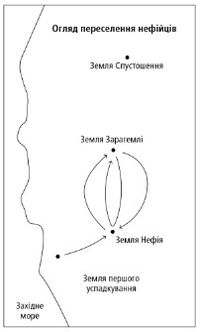 Map Nephite Migration