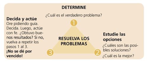 triangle diagram