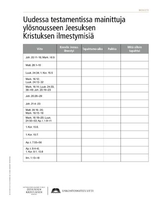 handout, New Testament Appearances of the Resurrected Jesus Christ