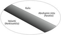 prison and paradise diagram