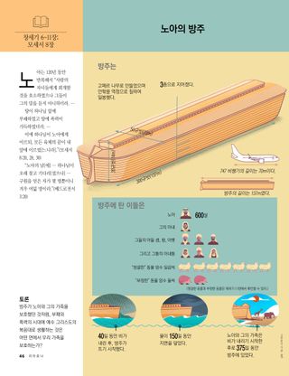 노아의 방주에 관한 기사