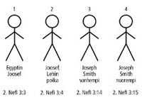 Joseph Stick Figures