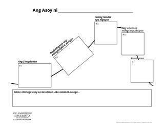 Pag-diagram sa panghitabo sa istorya