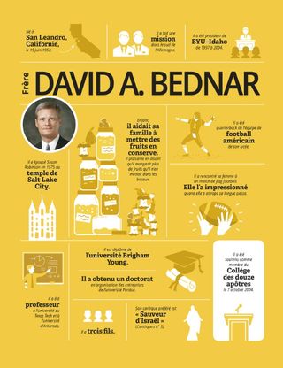 Elder David A Bednar infographic