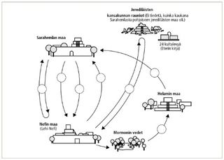 journeys diagram