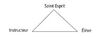 Triangle Diagram