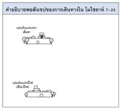 การเดินทางในโมไซยาห์ 7–24