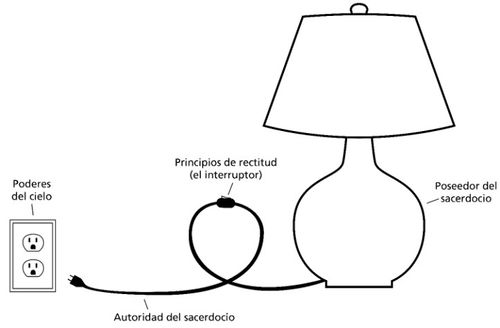 lamp diagram