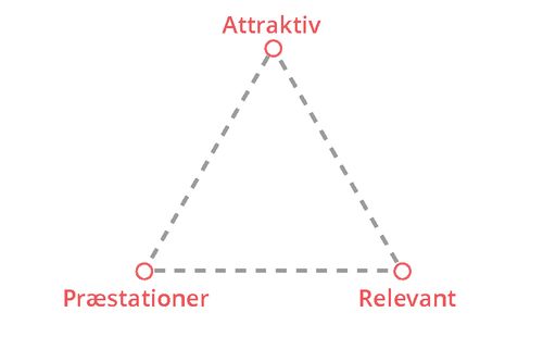 effektive skriftlige materialer