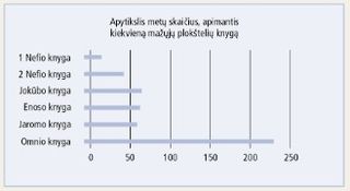 mažųjų plokštelių diagrama