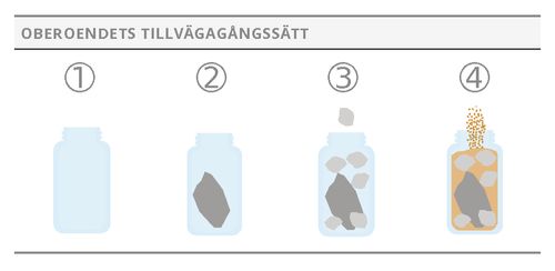 burkar utifrån oberoendets tillvägagångssätt