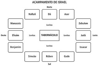 diagrama do tabernáculo
