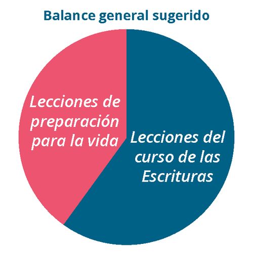 Gráfica general de equilibrio sugerido