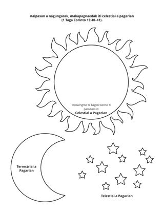 panid ti aktibidad: dagiti pagarian a celestial, terrestrial, ken telestial 