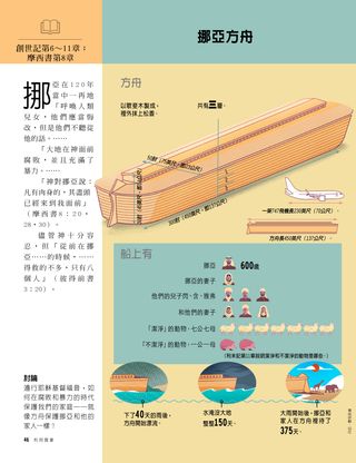 文章談論挪亞方舟