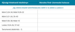 1. ábra: Morales fivér ütemterve