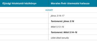 6. ábra: Morales fivér ütemterve