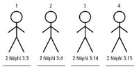 4 Stick Figures